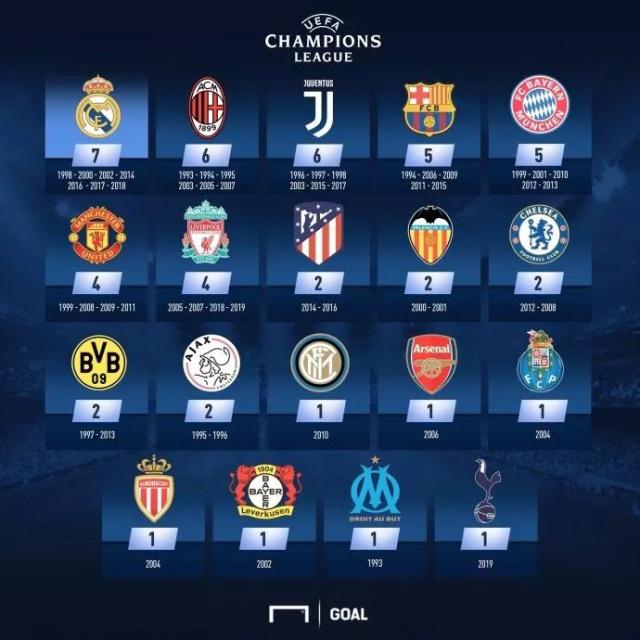 英超哈弗茨传射芒特世界波切尔西20结束3连败